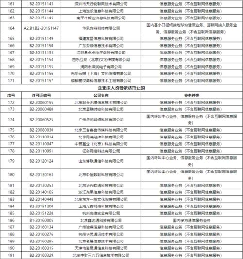 工信部注銷383家企業跨地區增值電信業務經營許可證，推動市場規范發展