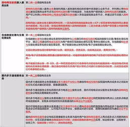 增值電信業務分類重大調整的解讀
