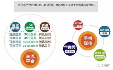 珍佰農公司成功申領《增值電信業務經營許可證》，助力增值業務拓展