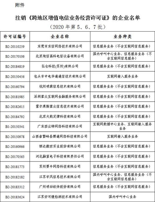 工業和信息化部關于注銷28家企業跨地區增值電信業務經營許可證的通告