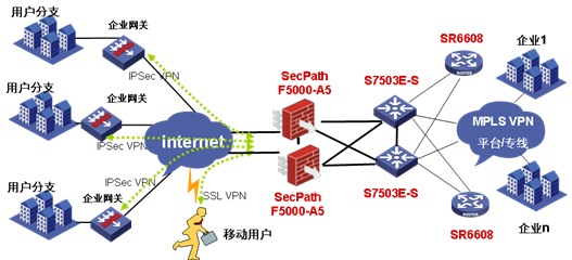 H3C防火墻賦能上海電信E通VPN項目，打造安全高效的增值電信業務新標桿