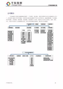 股債指數漲幅居前，食品飲料與煙草板塊領跌，電信業務展現新活力