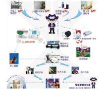探索電信增值業務與增值電信業務 概念、差異與市場展望